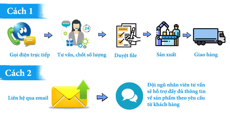 Quy trình in tem bạc tại Minh Hoàng